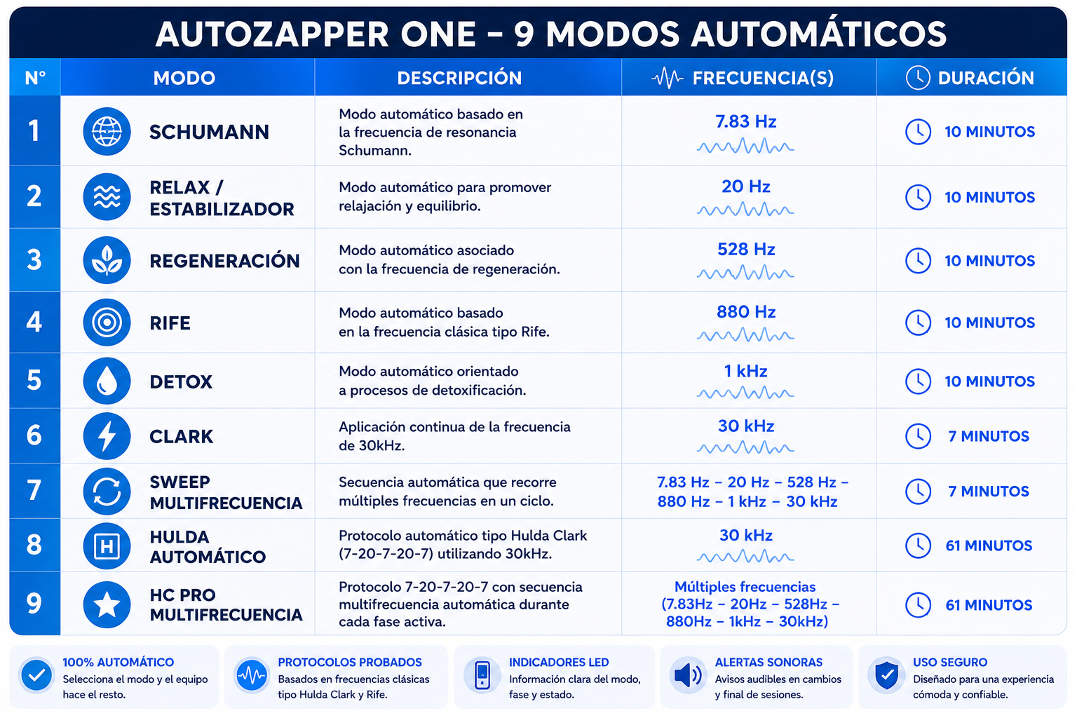 Autozapper One 9 Modos
